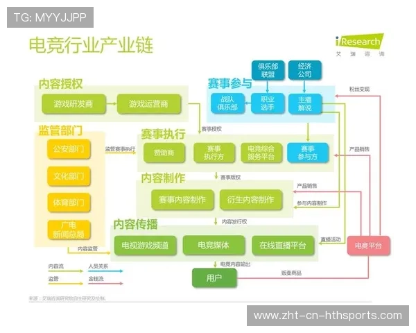 电竞产业政策支持力度持续加大，电竞行业的相关政策